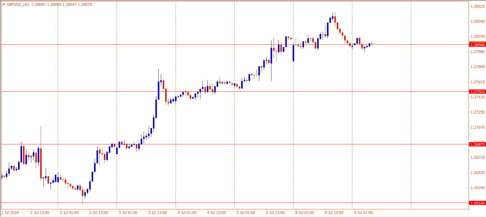 GBPUSD